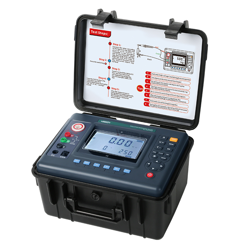 Insulation Resistance Testers